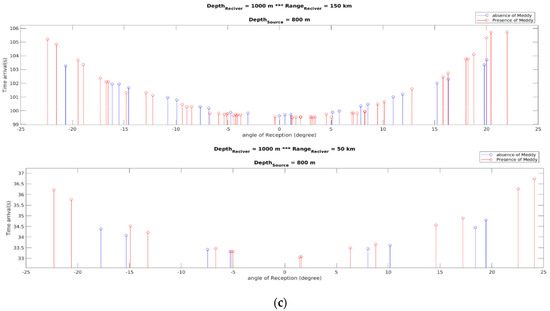 Water 13 03617 g0a8b 550