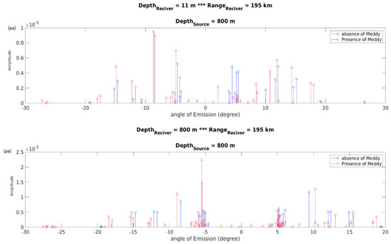 Water 13 03617 g0a9 550