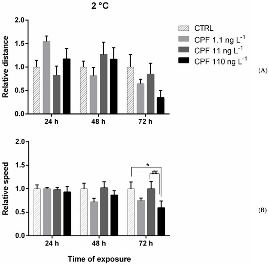Water 13 03618 g0a2 550