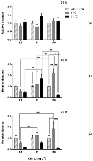 Water 13 03618 g0a3 550