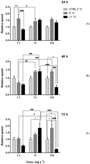 Water 13 03618 g0a4 550