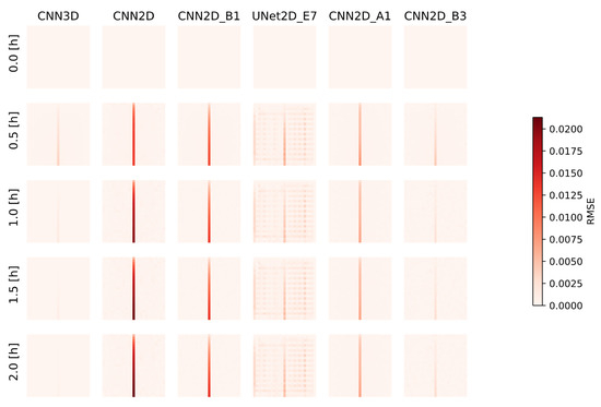 Water 13 03633 g010 550