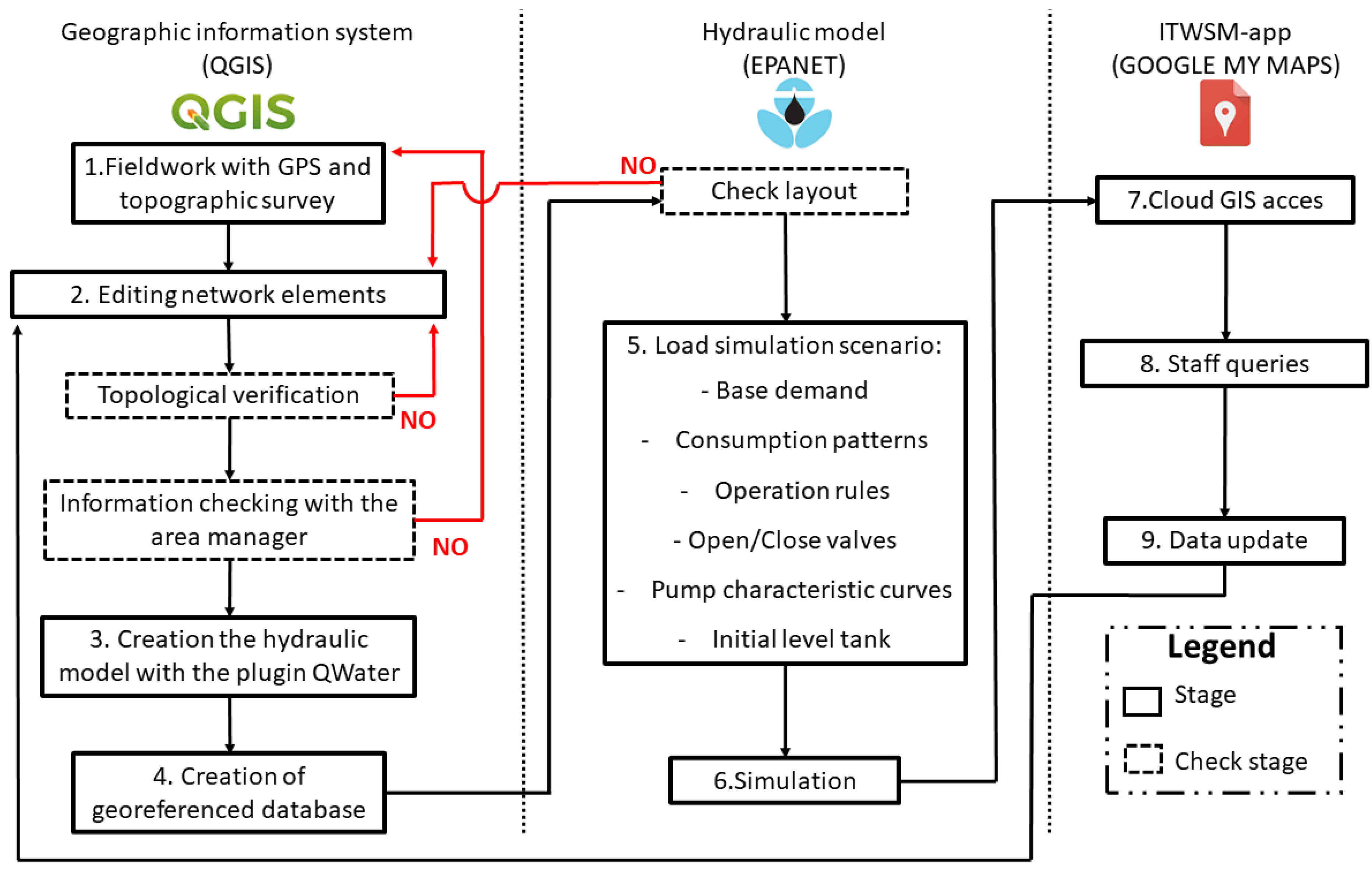Water 13 03652 g001 Water 13 03652 g001