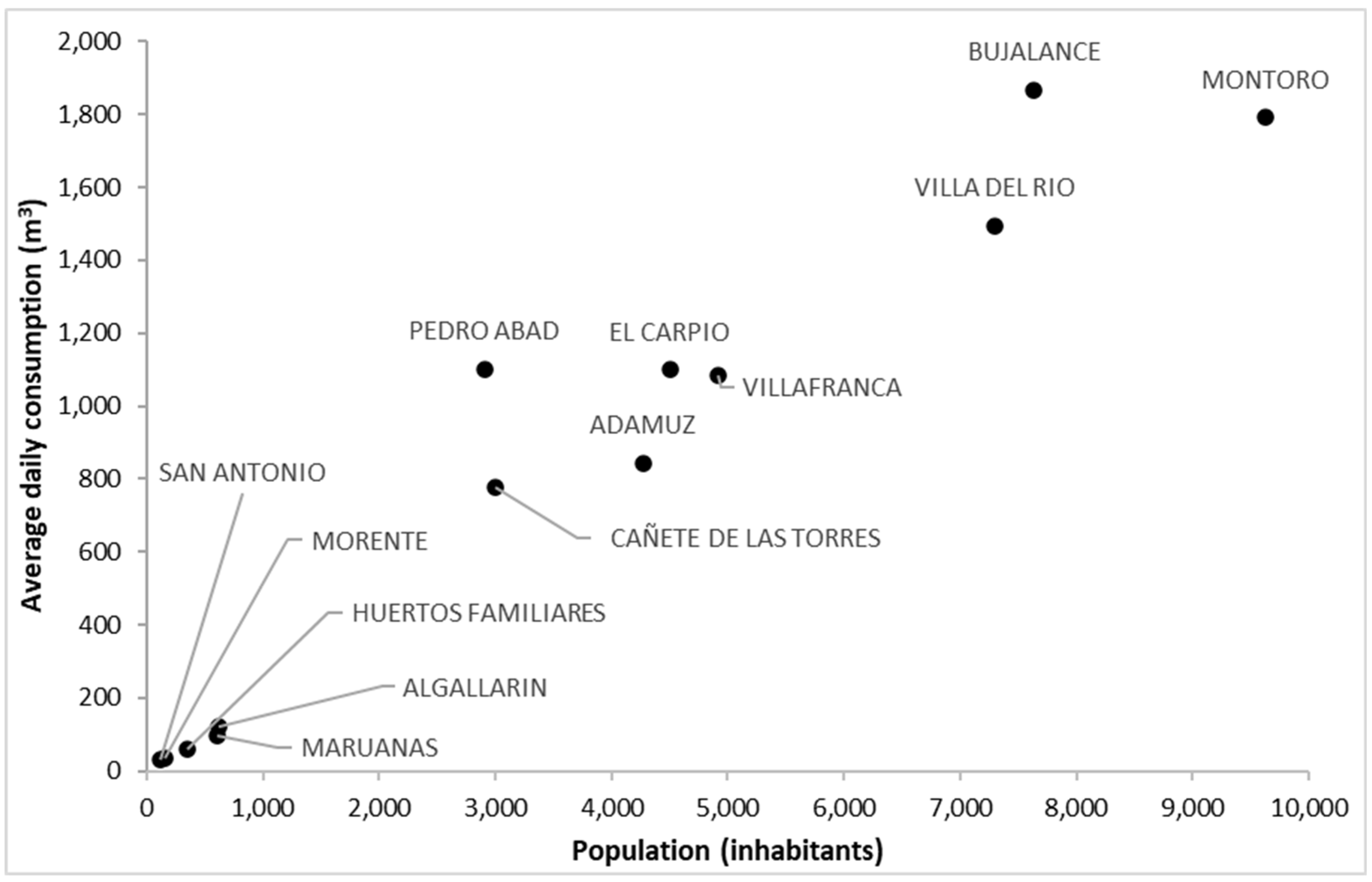 Water 13 03652 g003 Water 13 03652 g003