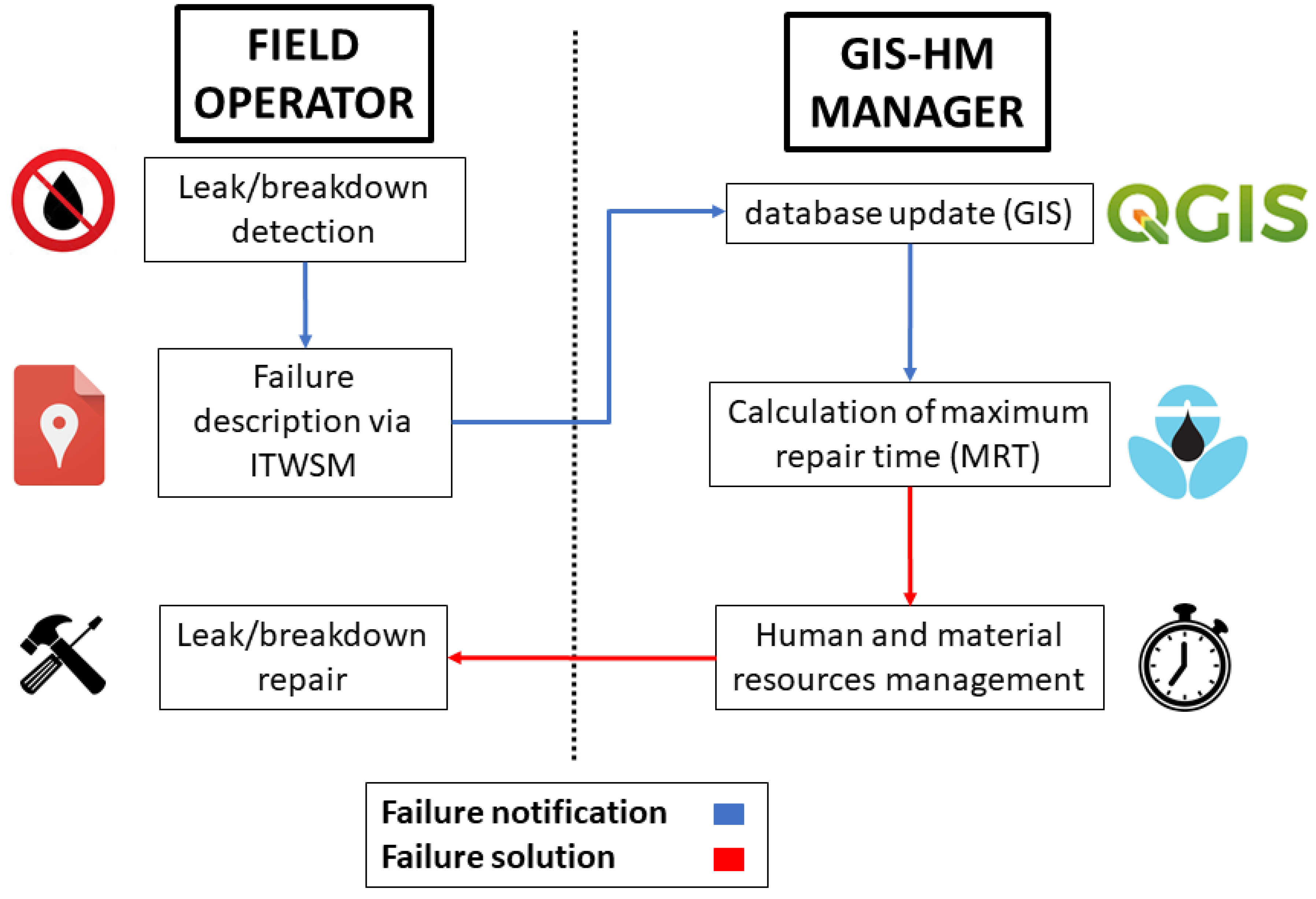 Water 13 03652 g008 Water 13 03652 g008