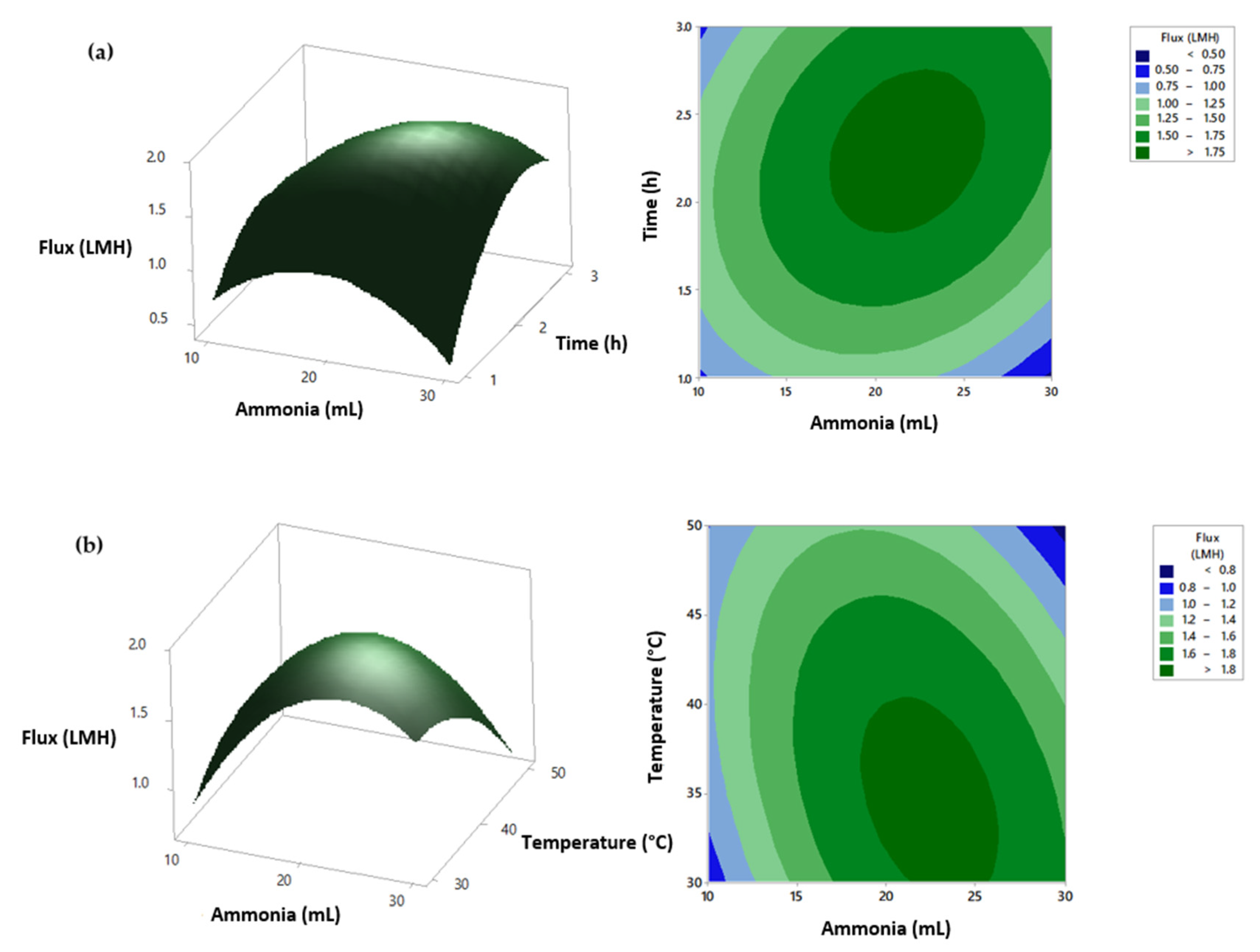 Water 13 03653 g004a