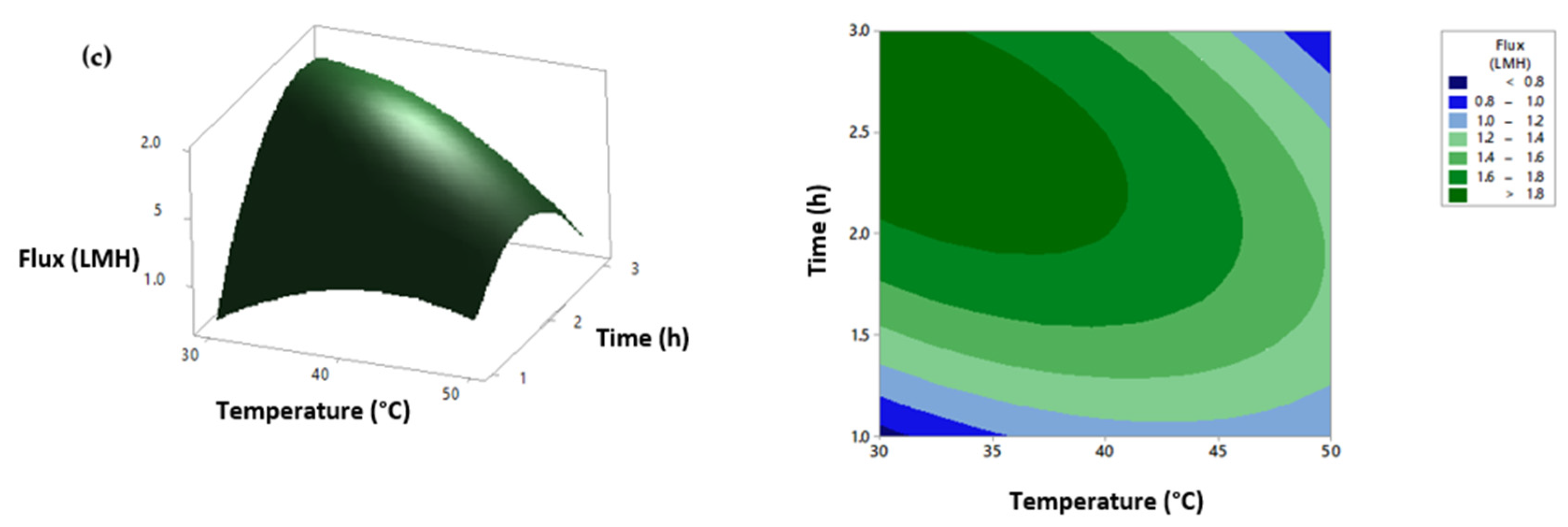 Water 13 03653 g004b