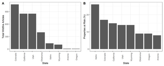 Water 13 03655 g0a3 550