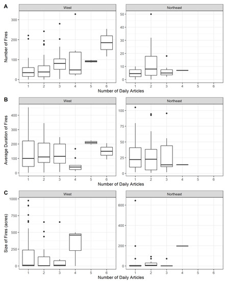 Water 13 03655 g0a4 550