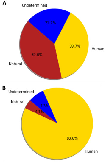 Water 13 03655 g0a5 550