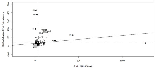 Water 13 03655 g0a8 550