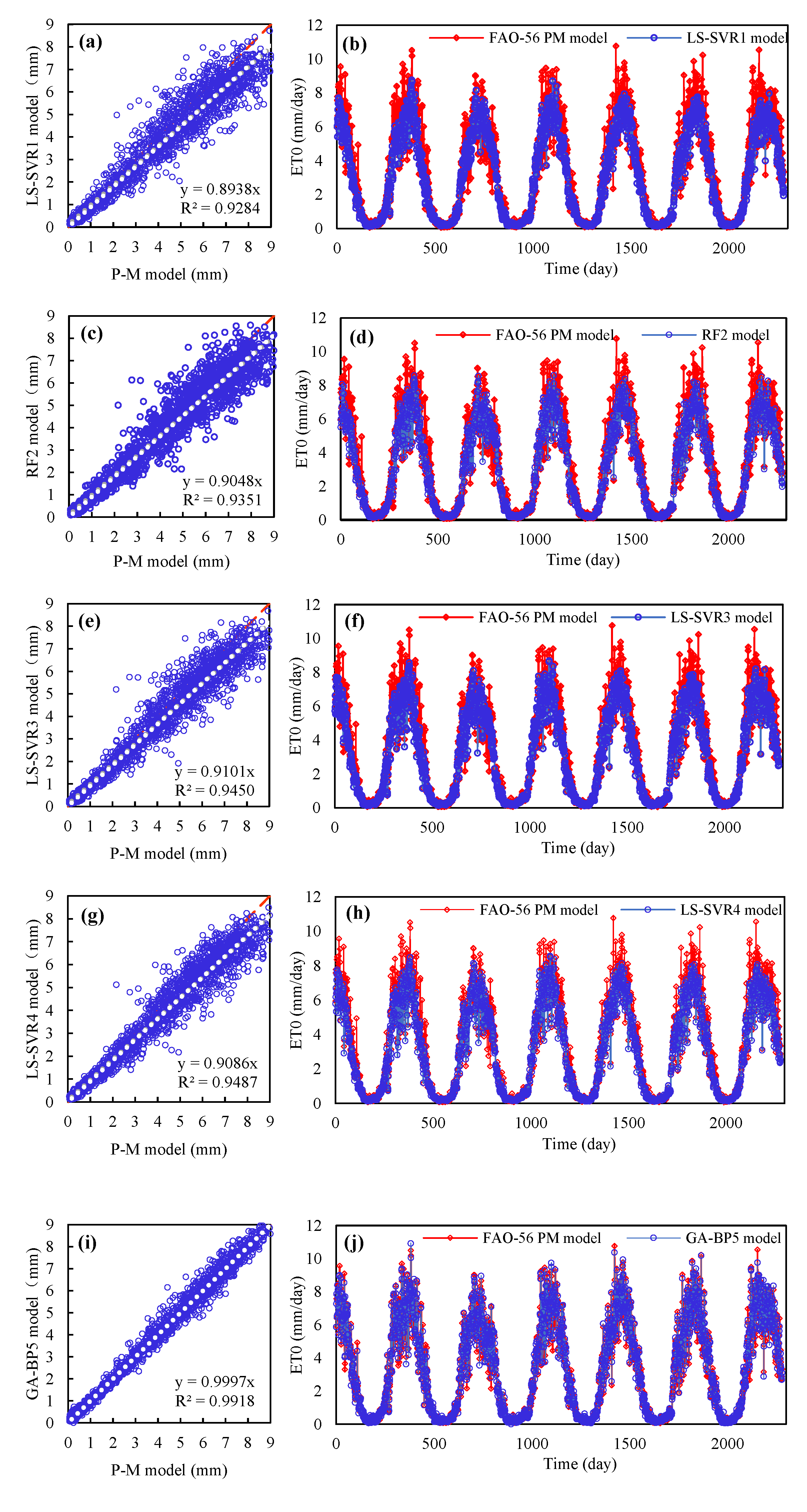 Water 14 00001 g006a