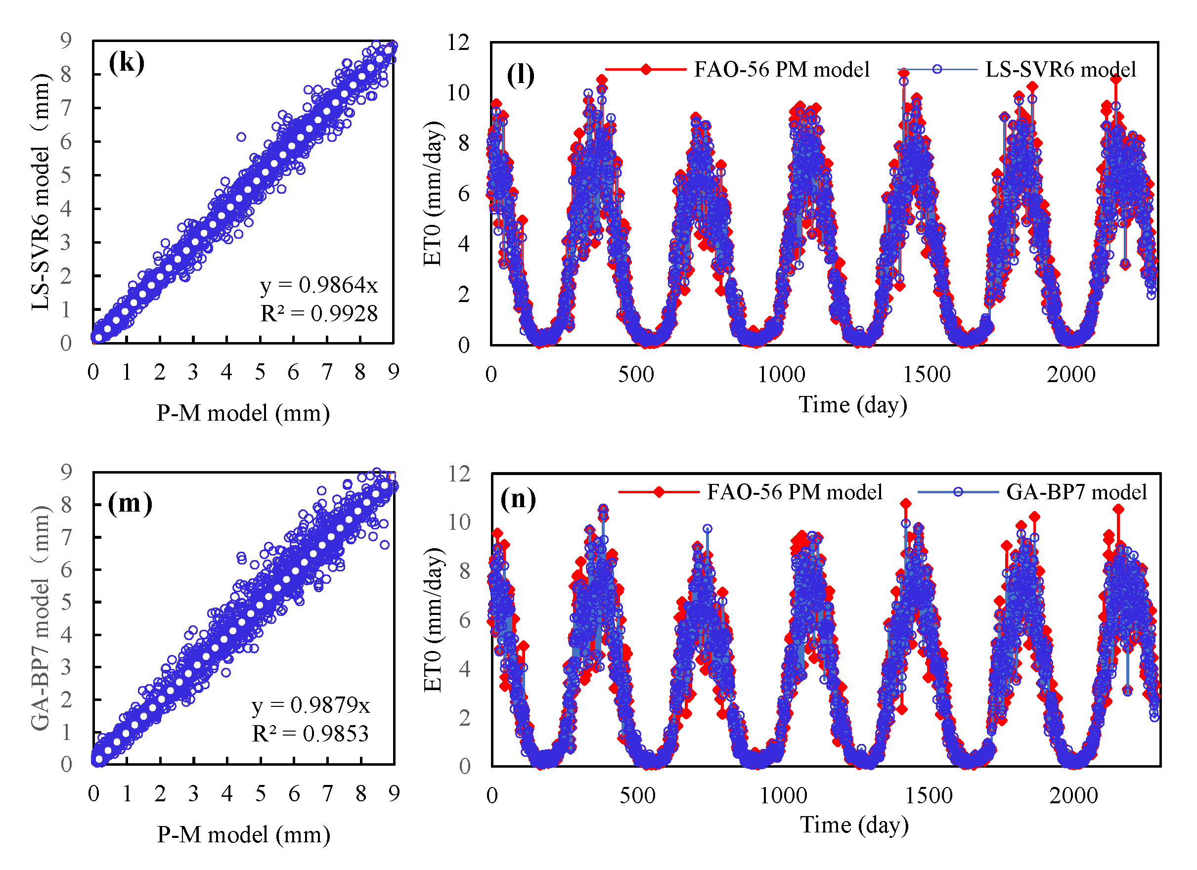 Water 14 00001 g006b