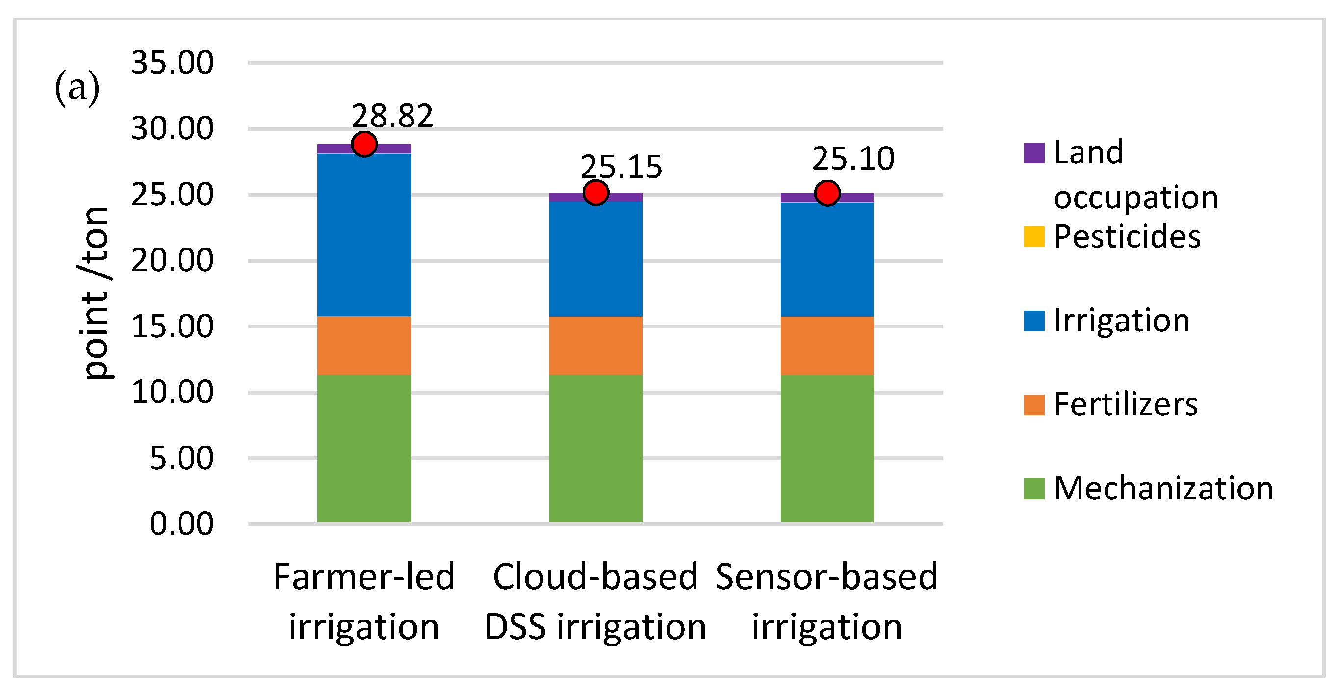 Water 14 00006 g005a