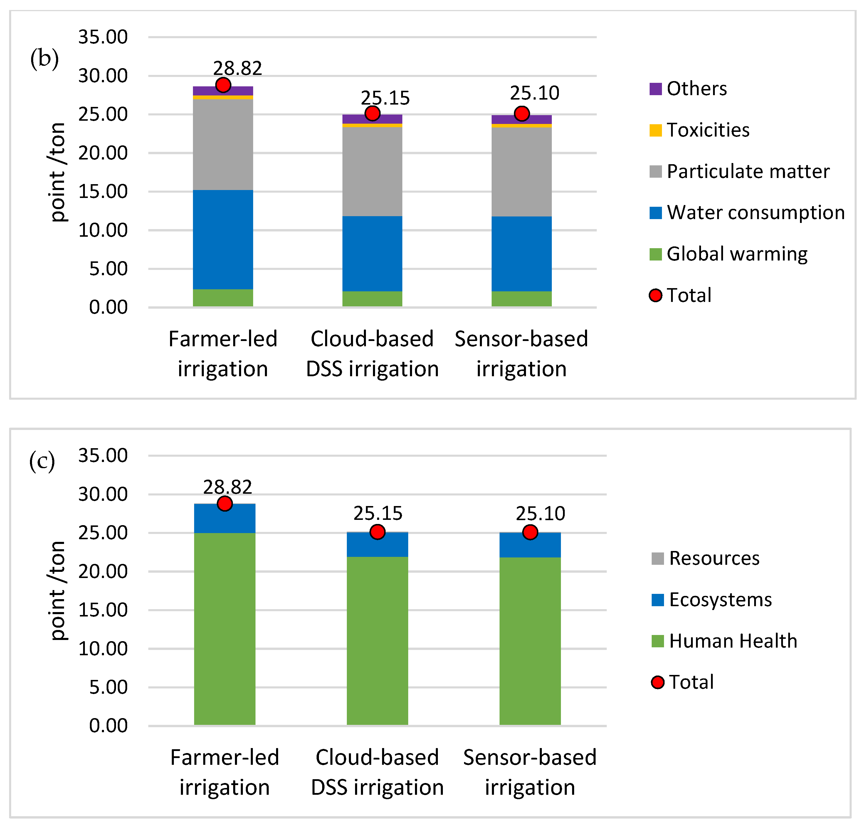 Water 14 00006 g005b