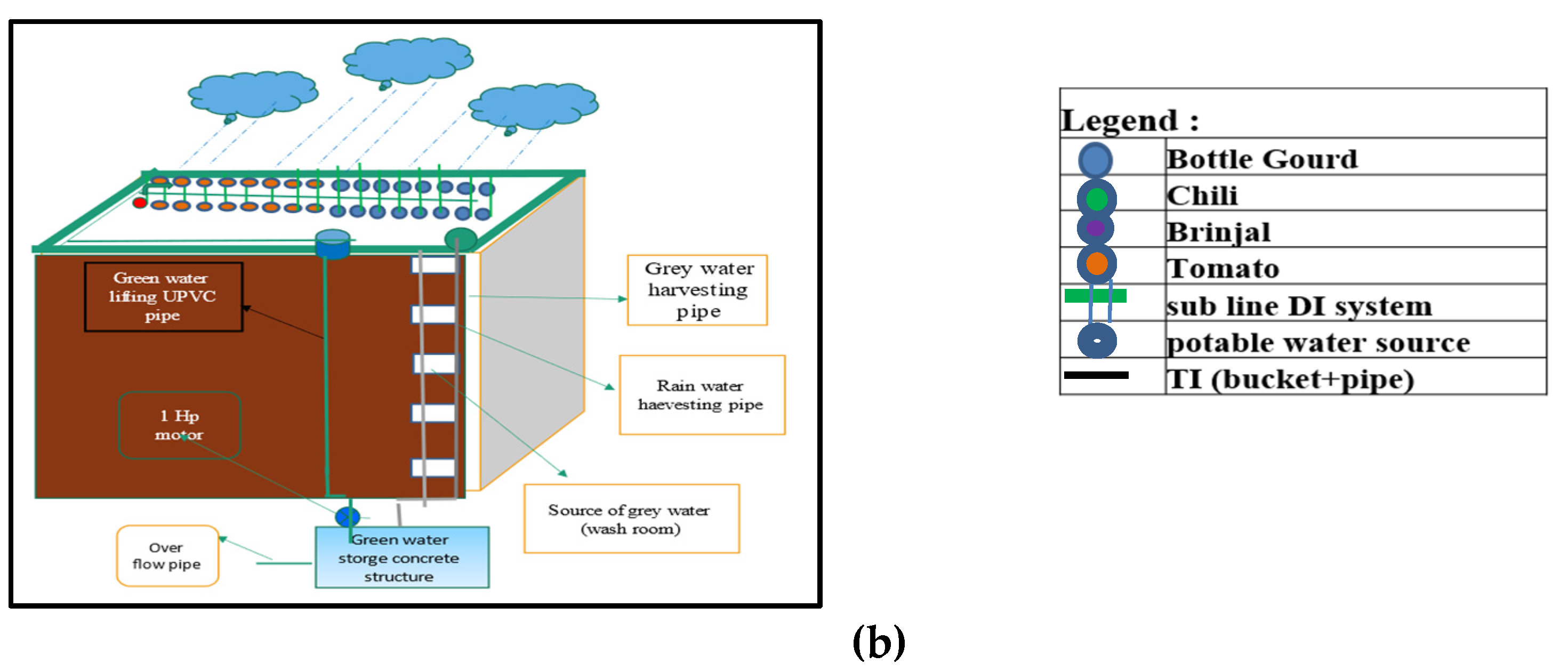 Water 14 00007 g002b