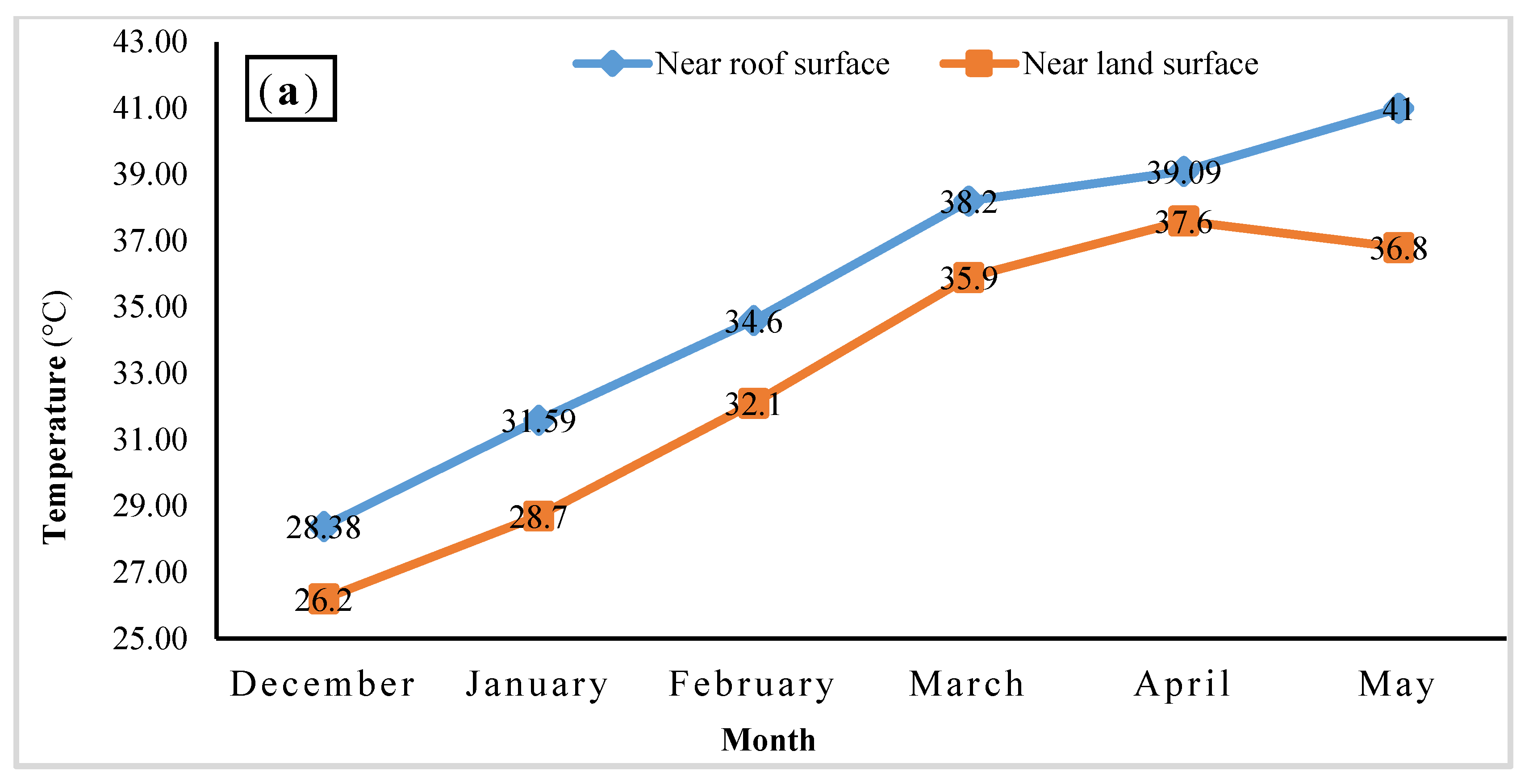 Water 14 00007 g004a