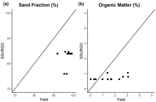 Water 14 00011 g0a1 550