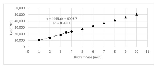 Water 14 00021 g0a1 550