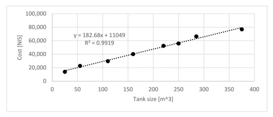 Water 14 00021 g0a2 550