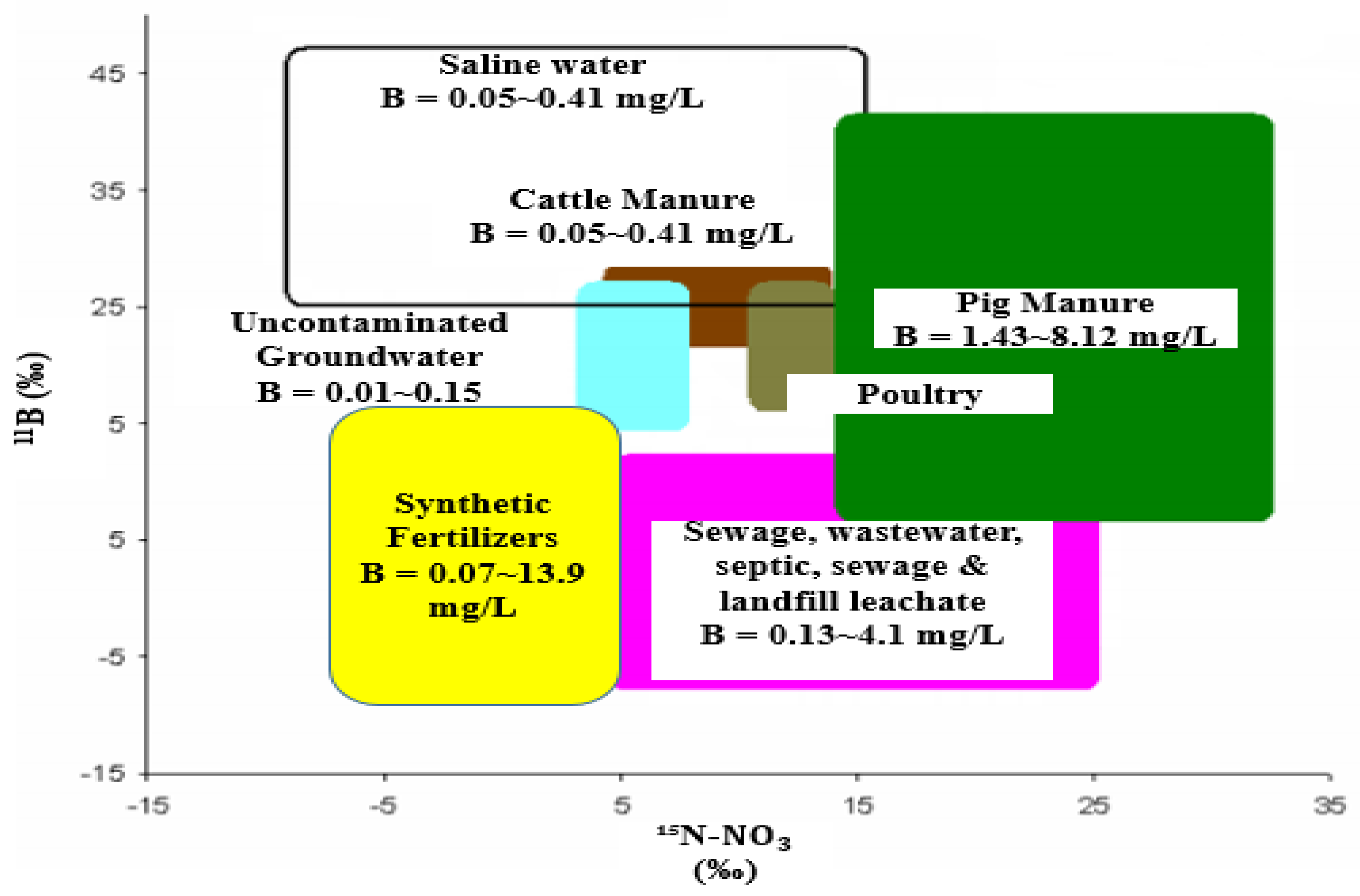 Water 14 00035 g004 Water 14 00035 g004