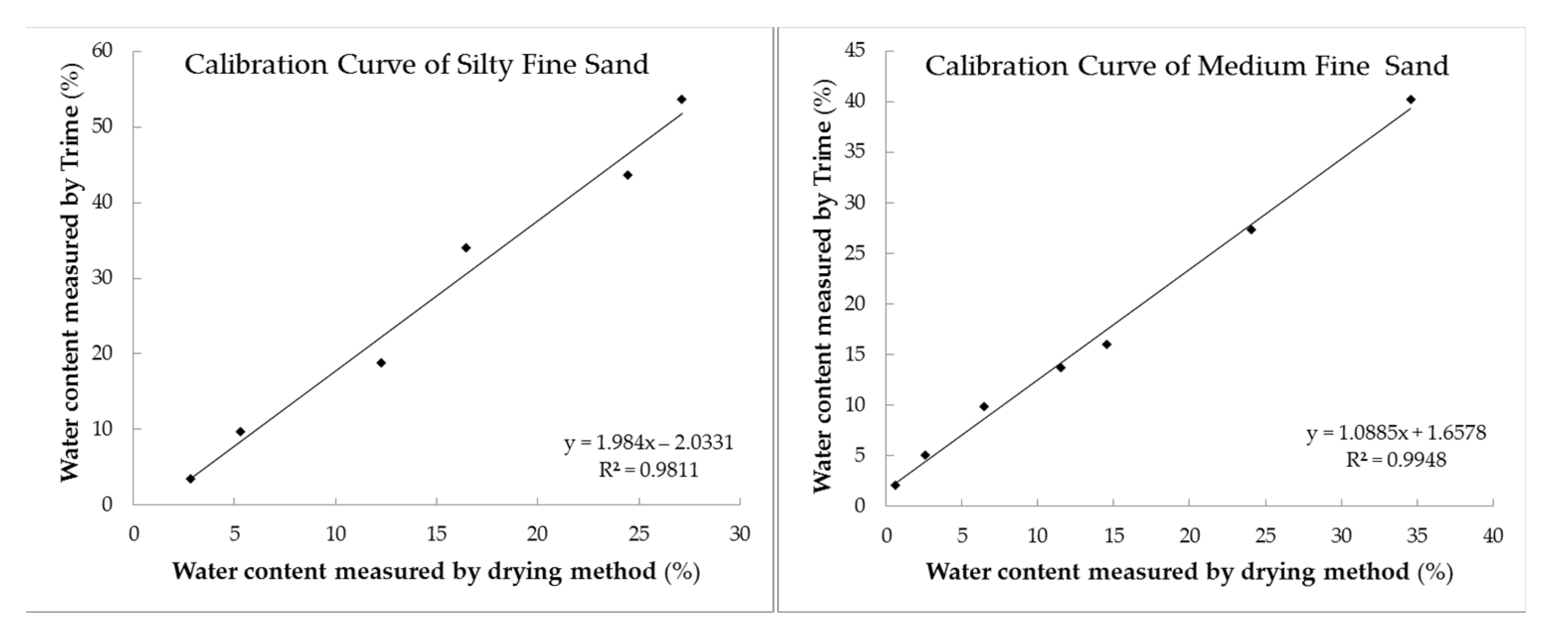 Water 14 00059 g006b