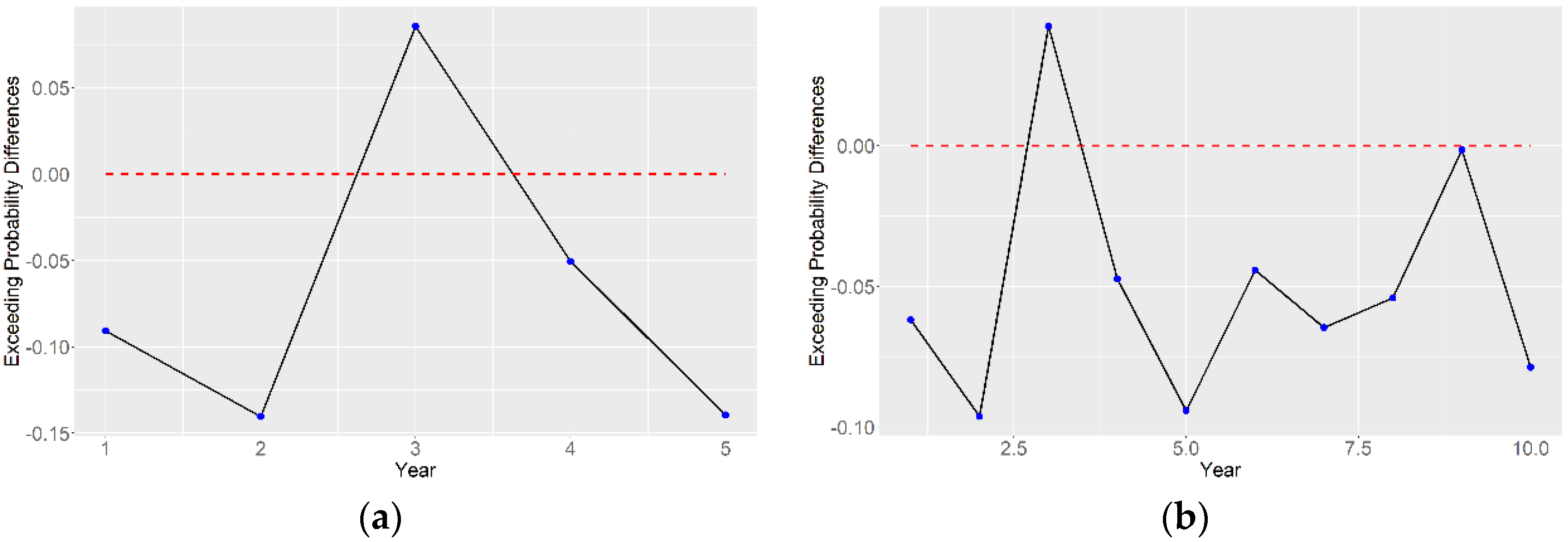 Water 14 00066 g010a