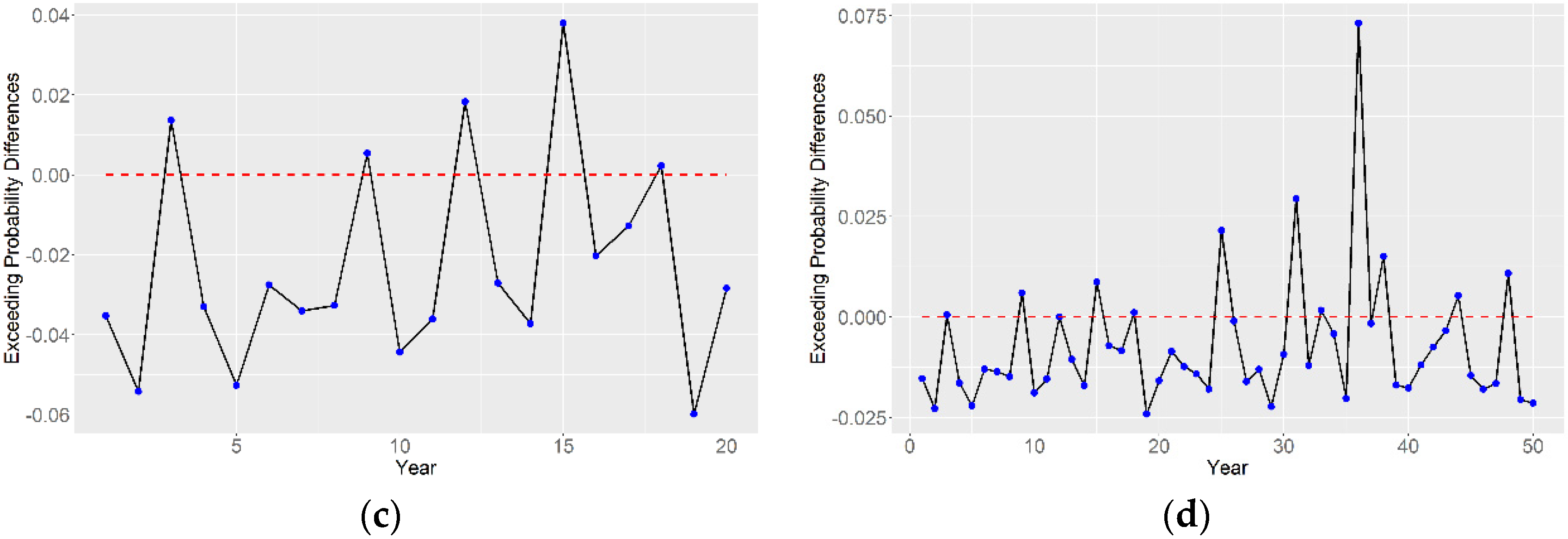 Water 14 00066 g010b