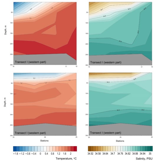 Water 14 00101 g0a2 550