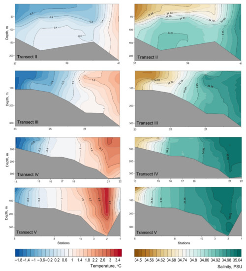 Water 14 00101 g0a3 550