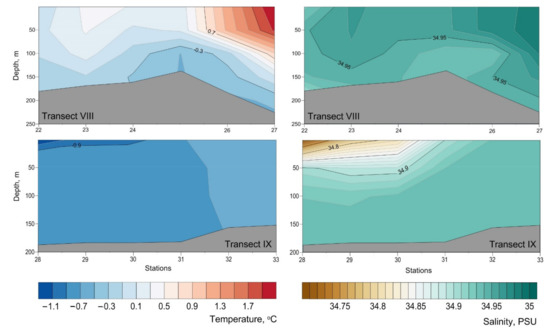 Water 14 00101 g0a5 550