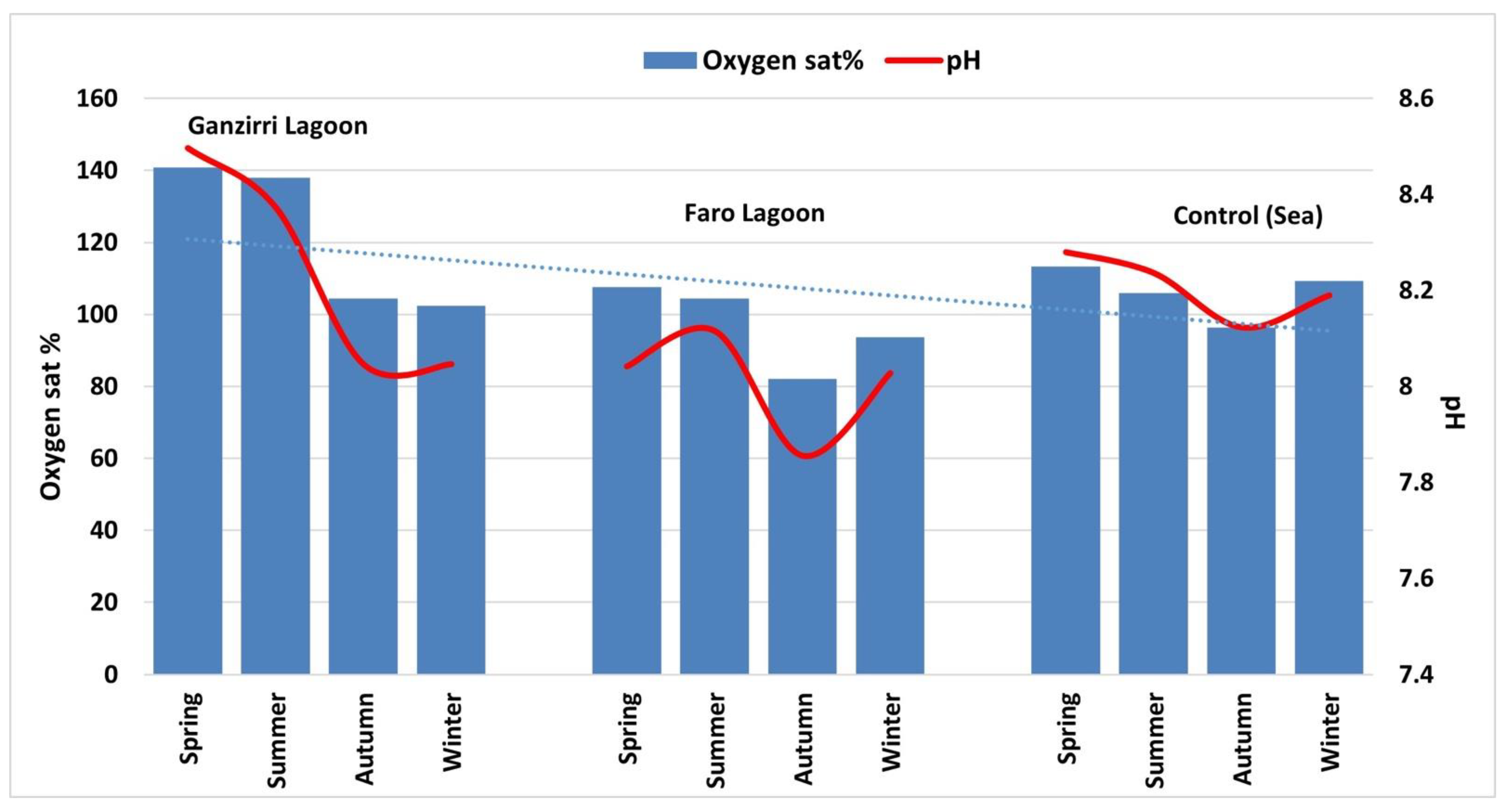 Water 14 00108 g003 Water 14 00108 g003