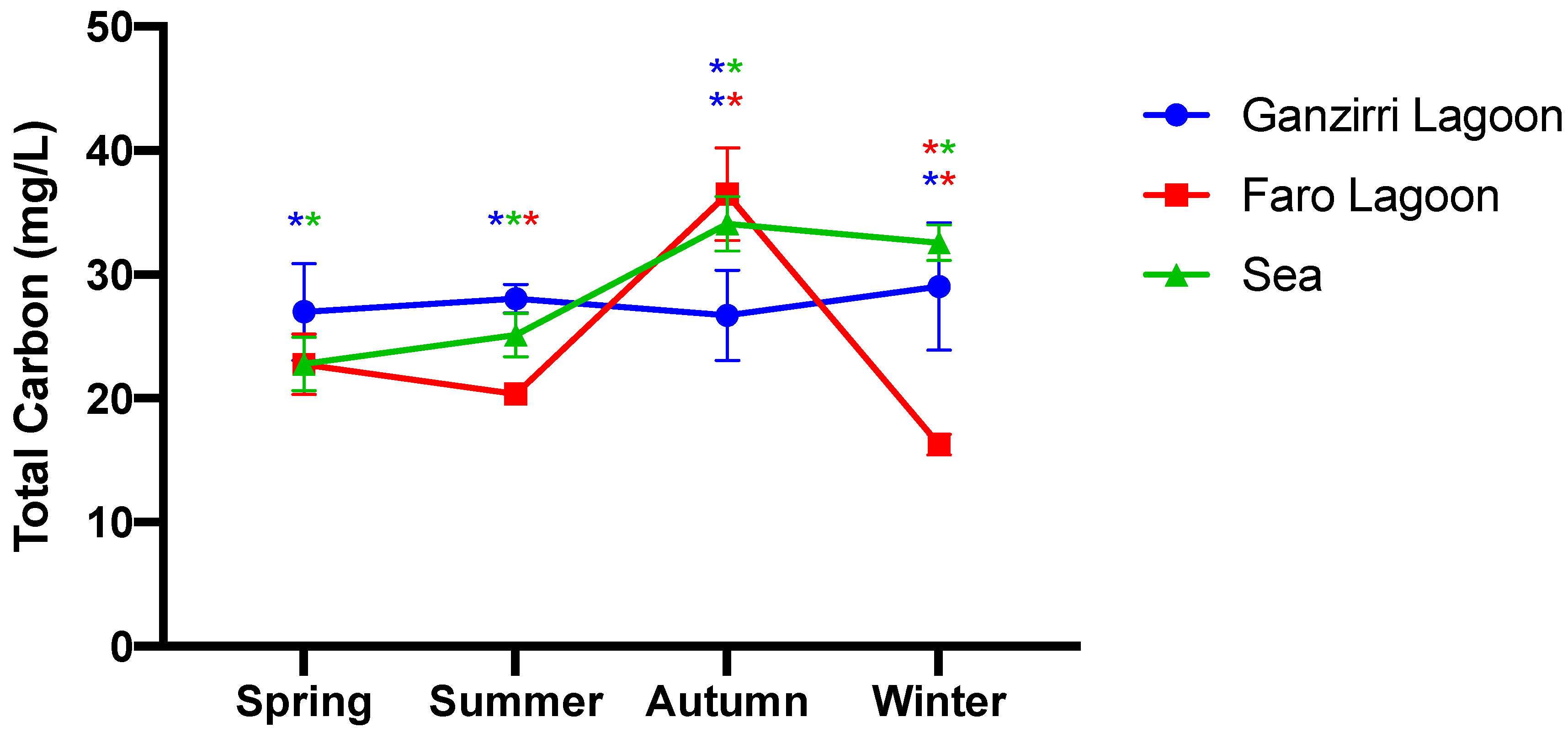 Water 14 00108 g004 Water 14 00108 g004