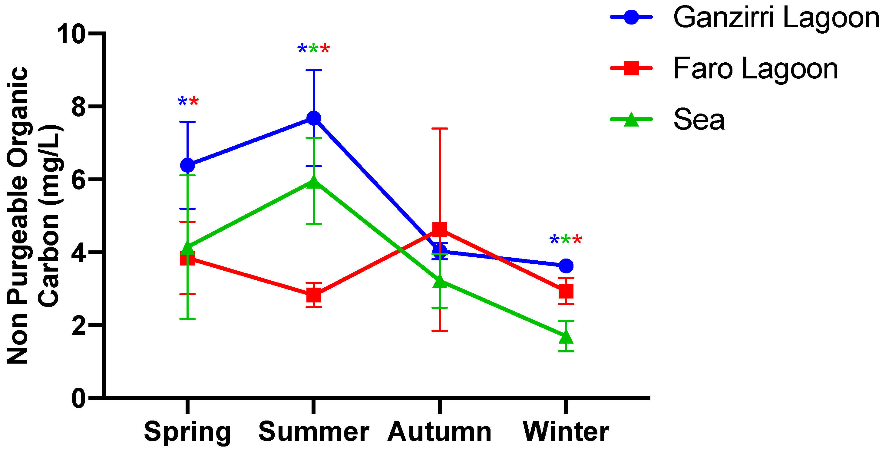 Water 14 00108 g005 Water 14 00108 g005