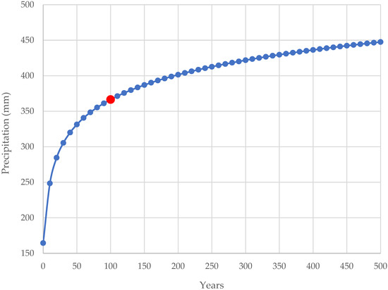 Water 14 00112 g0a2 550