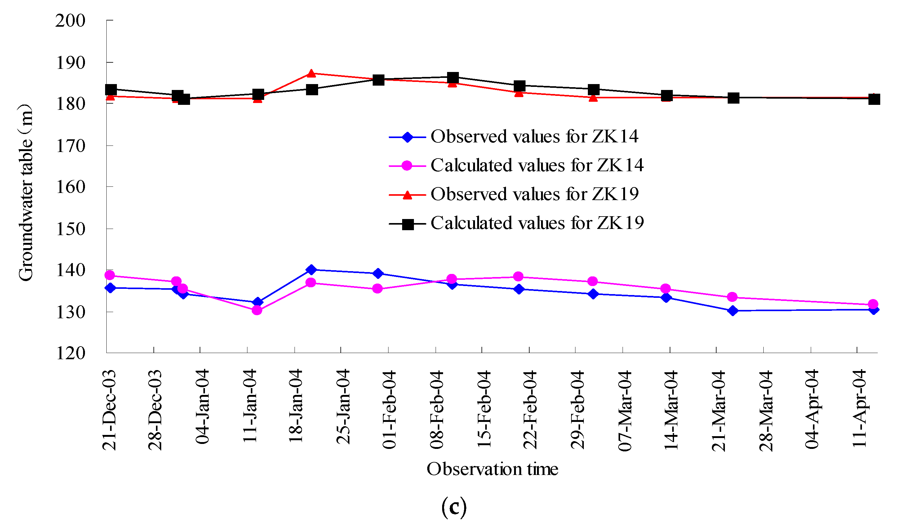 Water 14 00141 g007b