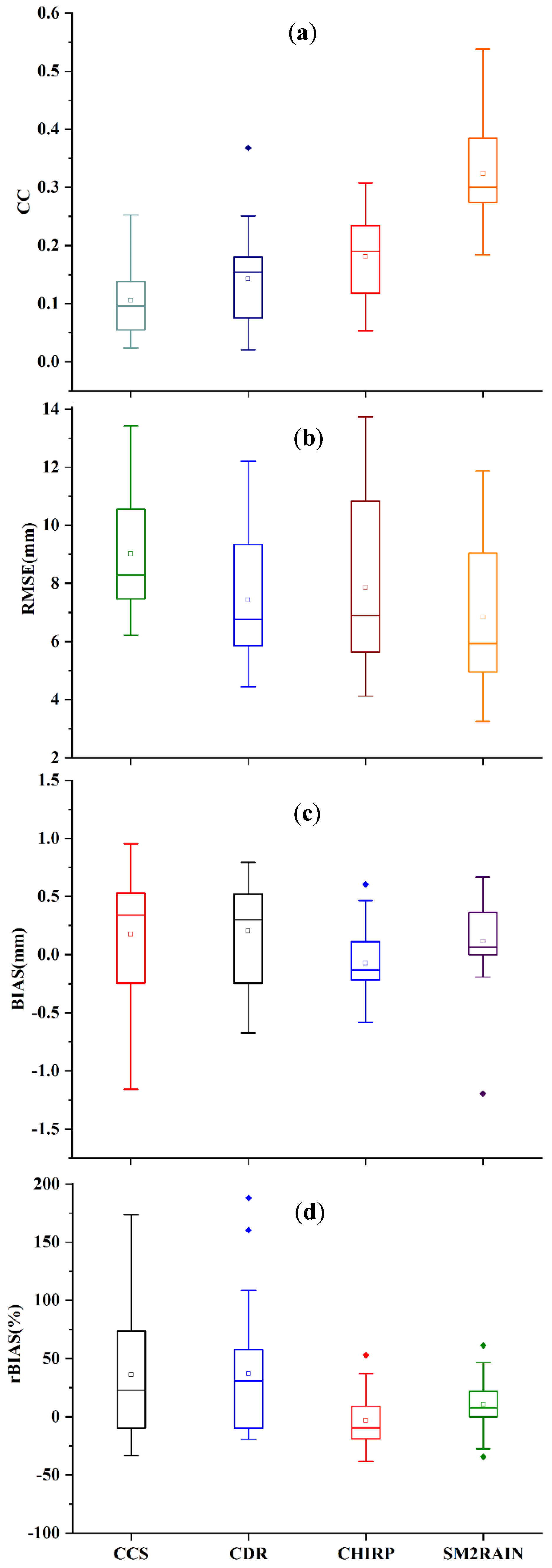 Water 14 00147 g006