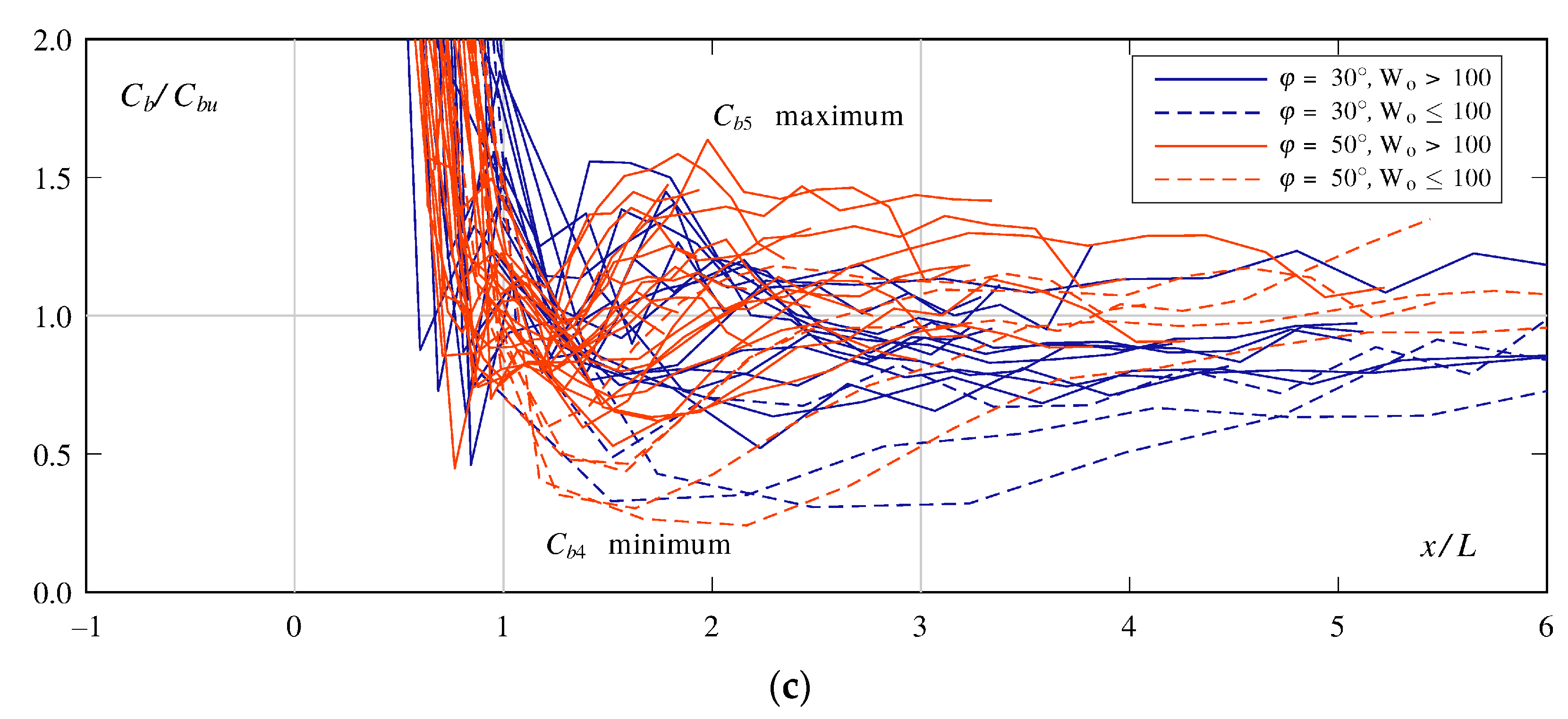Water 14 00153 g005b