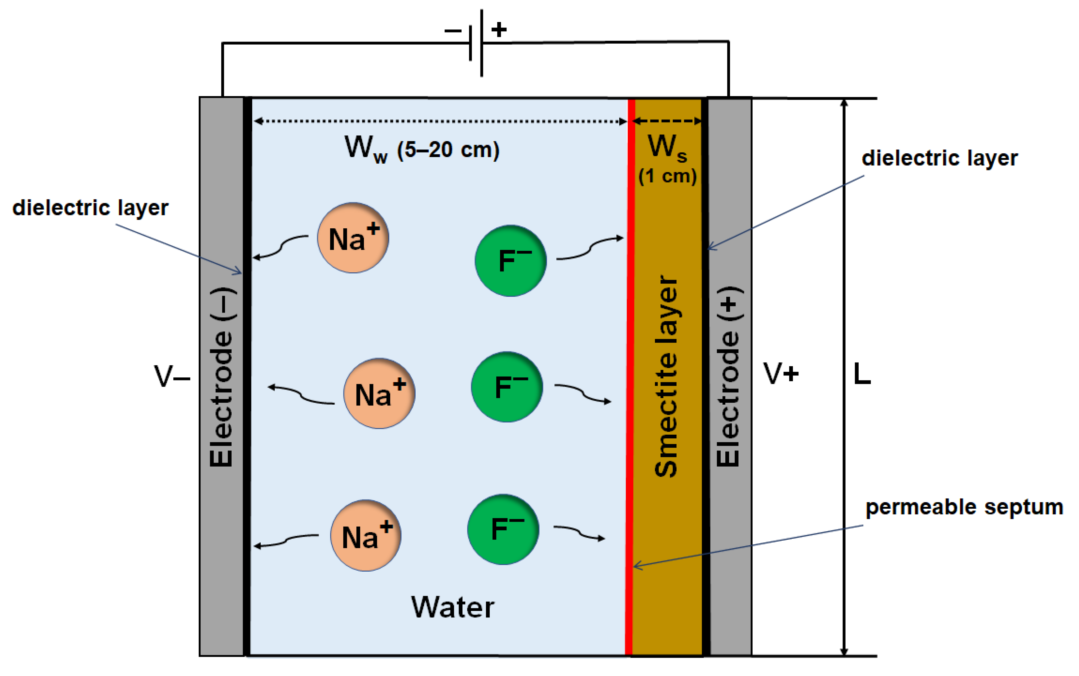 Water 14 00167 g001 Water 14 00167 g001