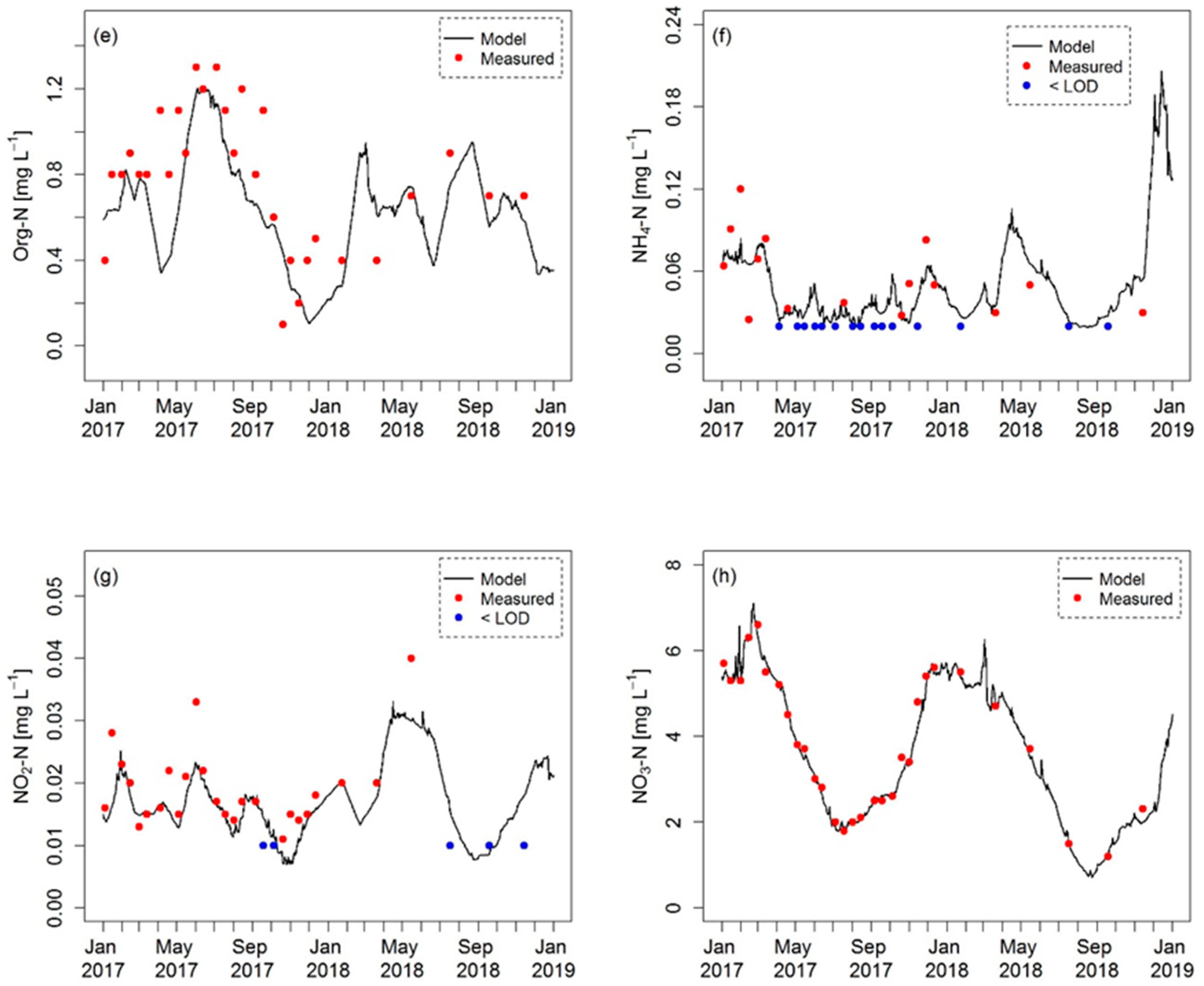Water 14 00189 g004b