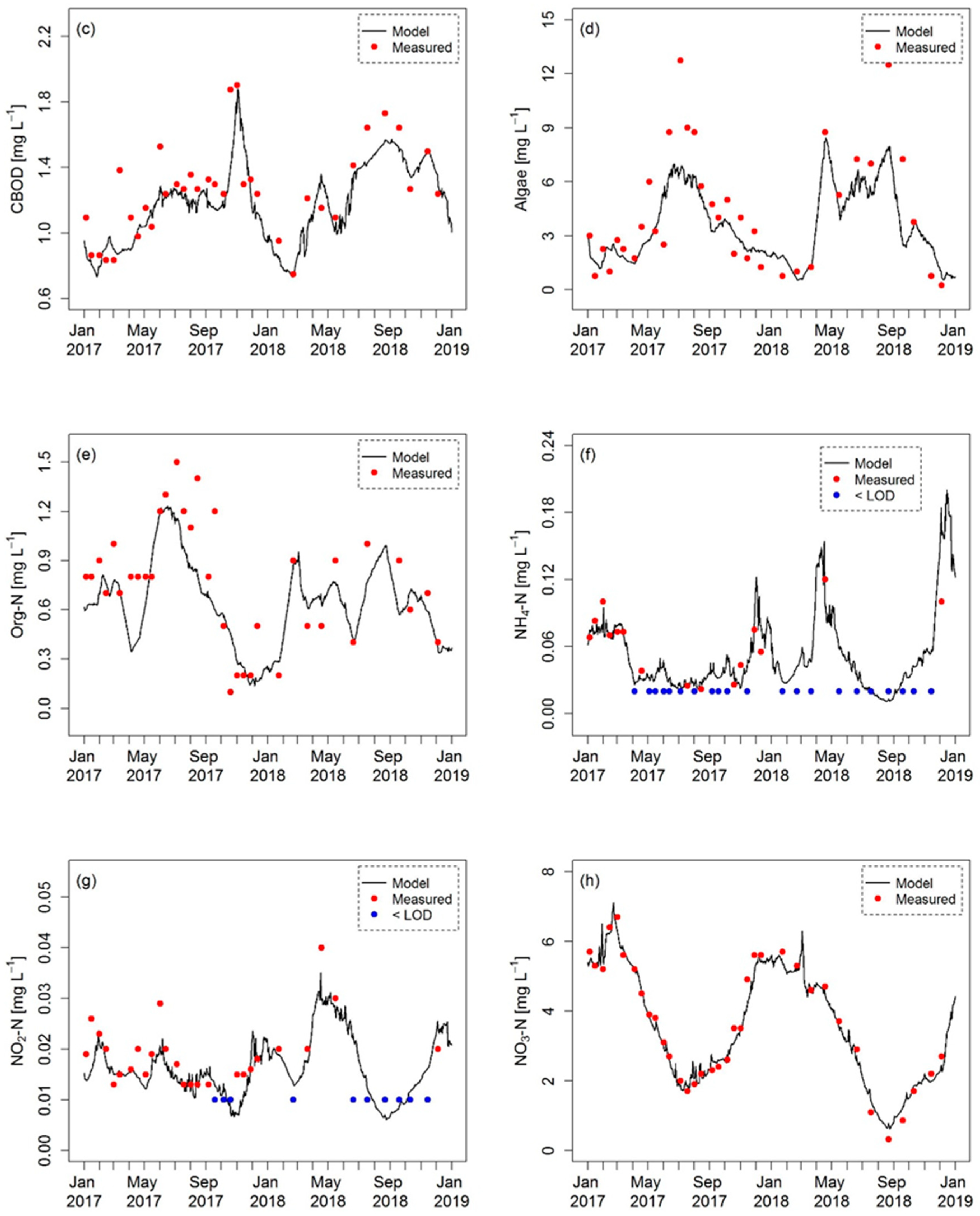 Water 14 00189 g005b