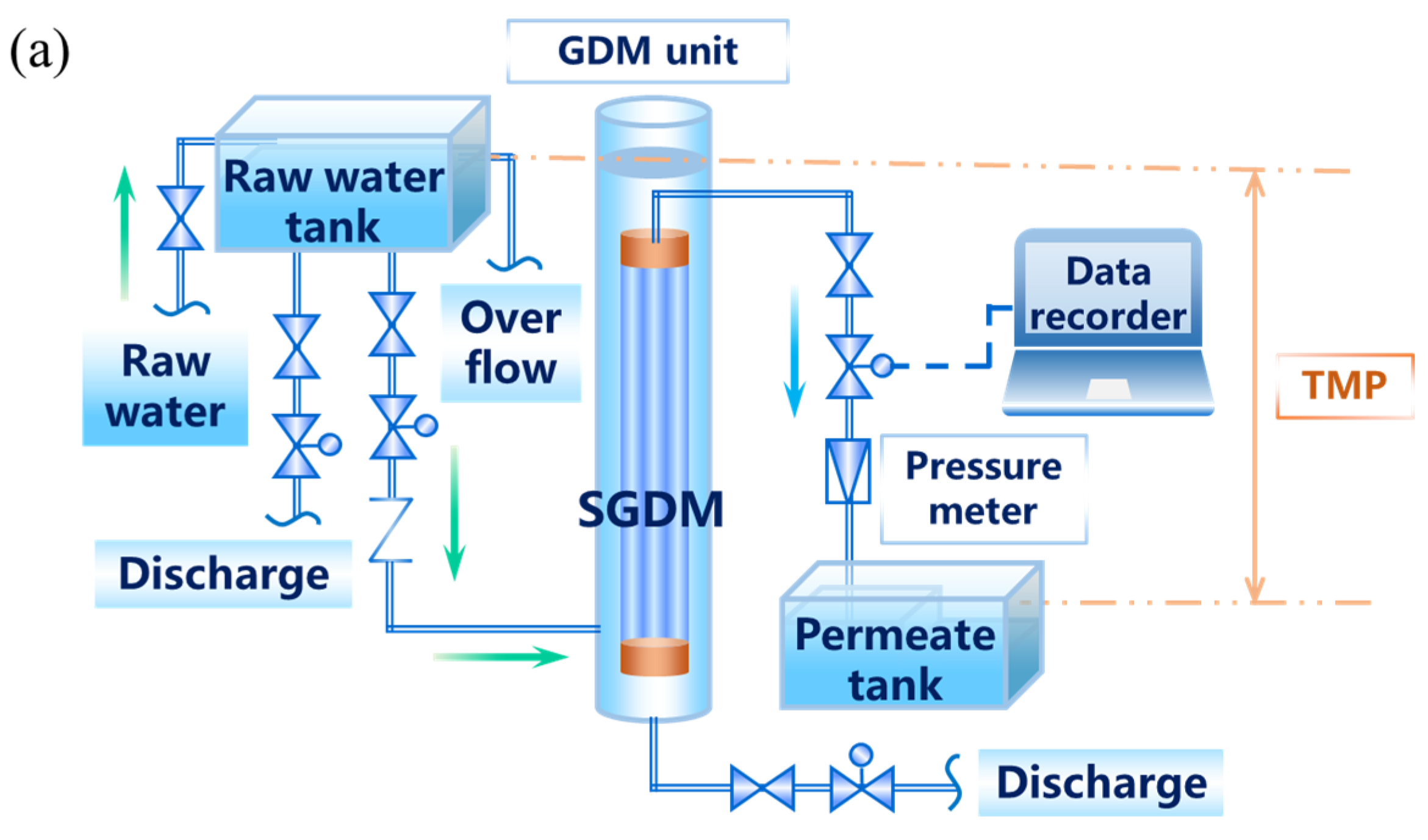 Water 14 00190 g001a