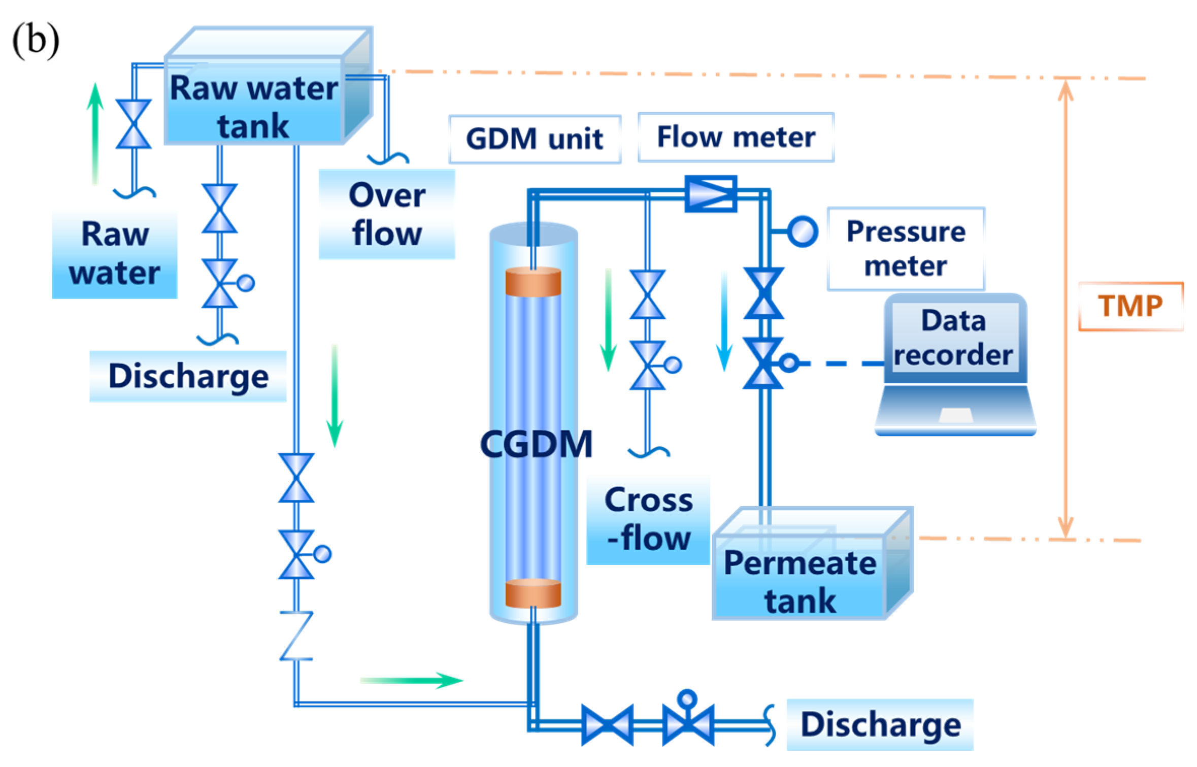 Water 14 00190 g001b