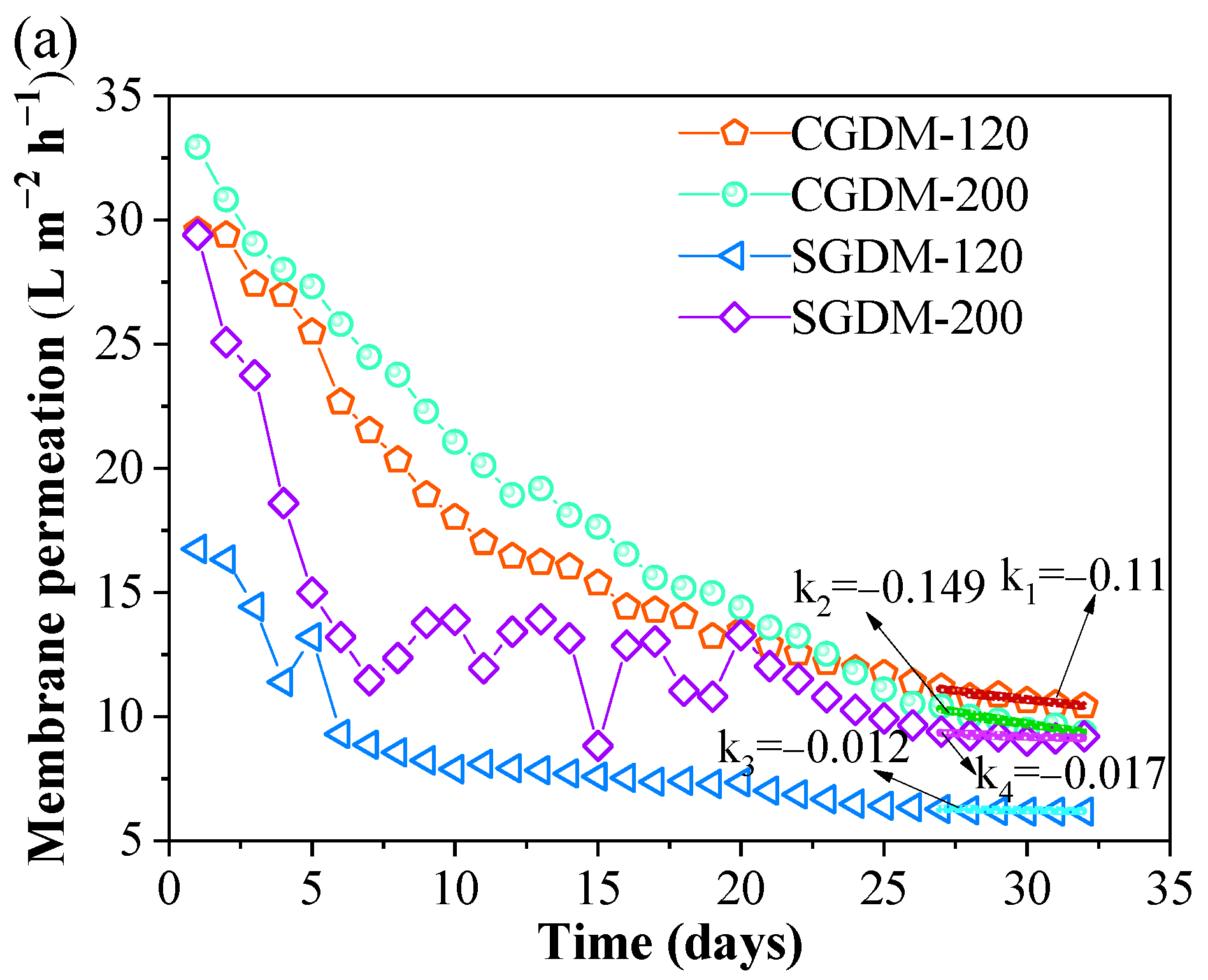 Water 14 00190 g002a