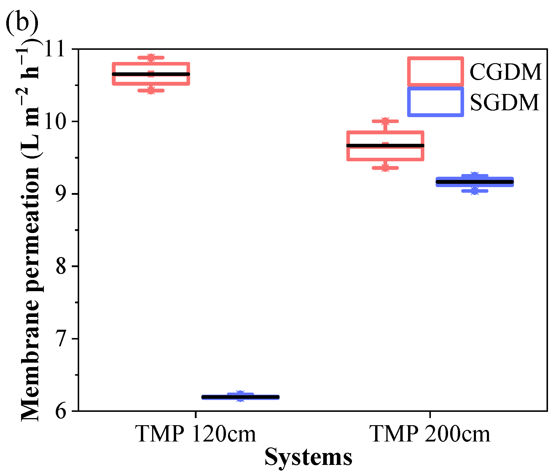 Water 14 00190 g002b