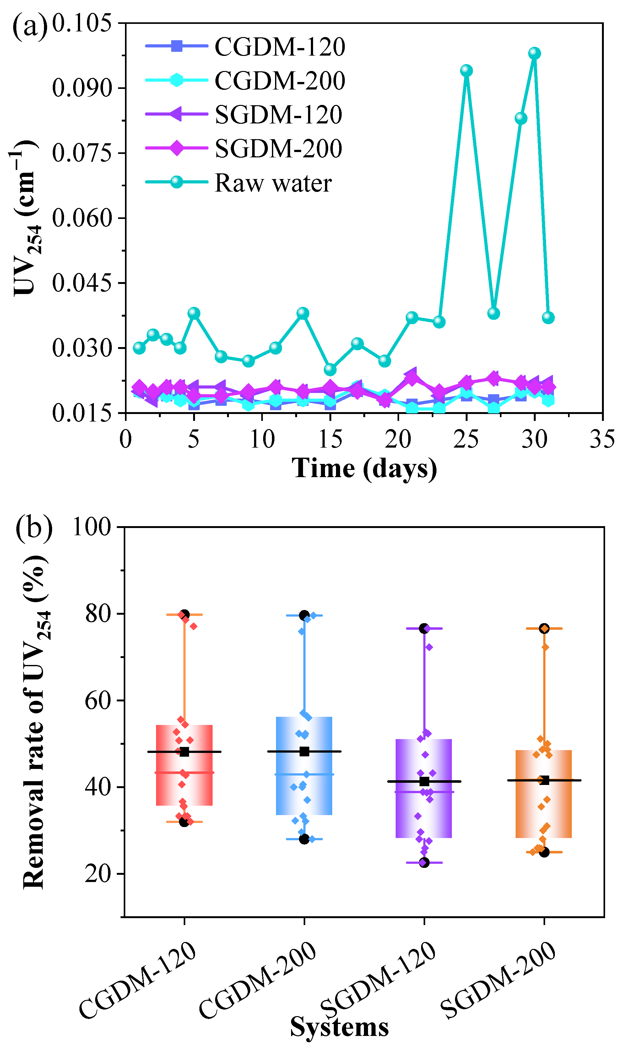 Water 14 00190 g004a