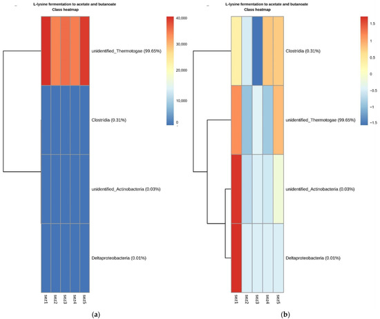 Water 14 00195 g0a1 550