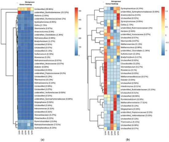 Water 14 00195 g0a10 550