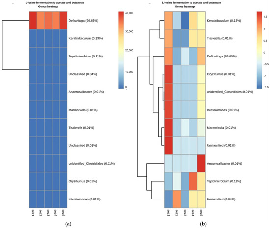 Water 14 00195 g0a2 550