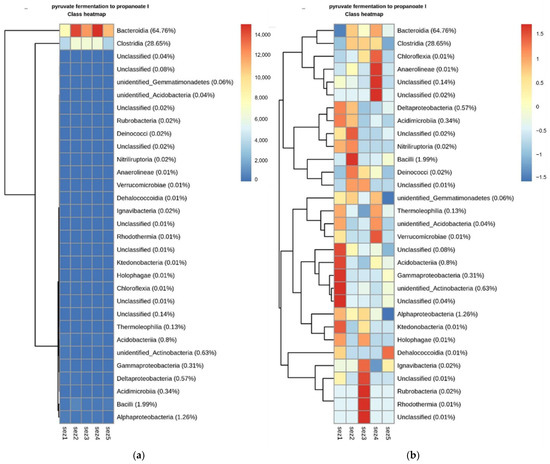 Water 14 00195 g0a3 550